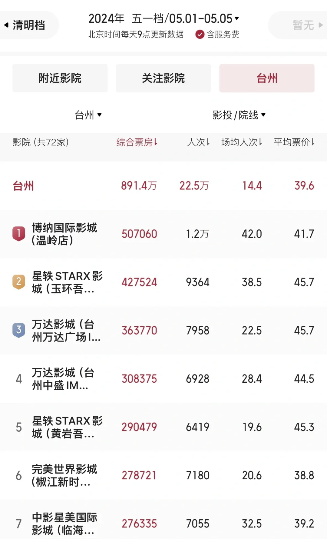 数据背后的分析价值