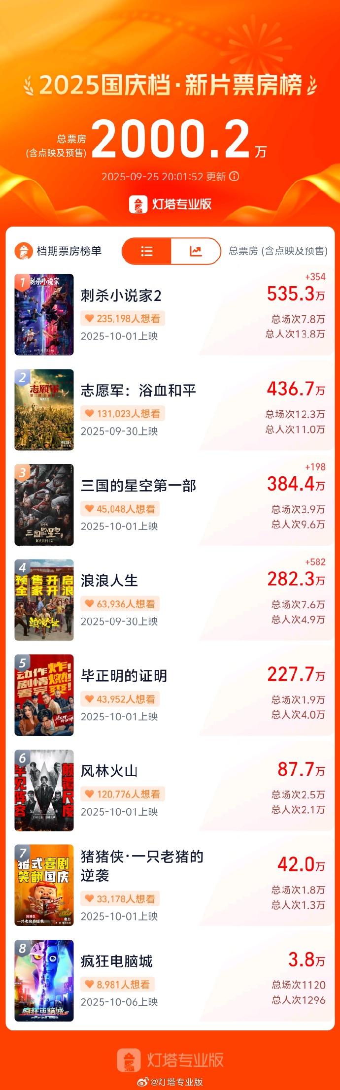 观众观影习惯变化影响票房走势