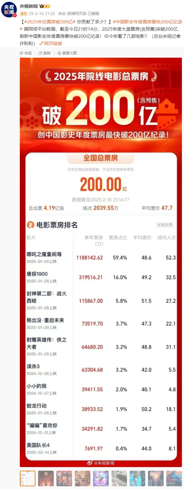 未来动画电影发展趋势可期