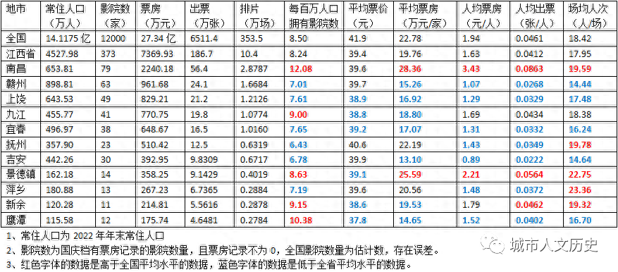 2023国庆电影票房实时榜排行榜-2023国庆节热门电影票房排名实时更新