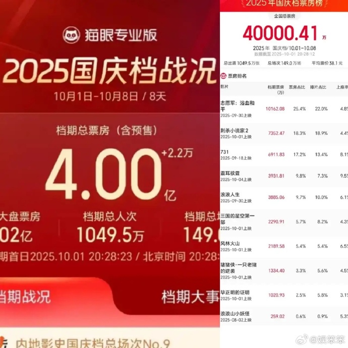 国庆档喜剧片成家庭观影首选