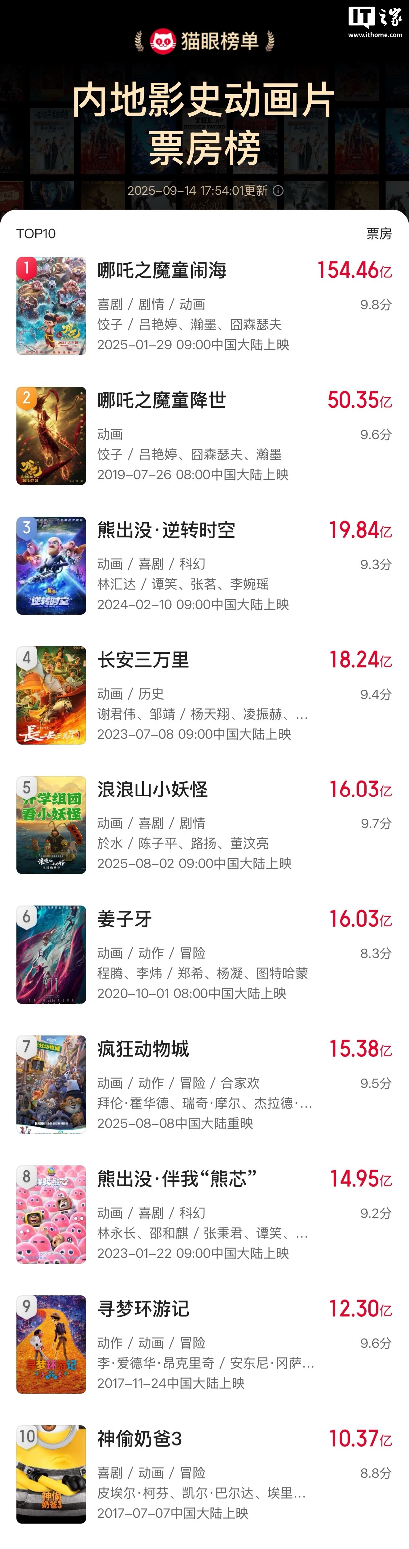 《白蛇:缘起》与《飞驰人生》:多元题材的胜利