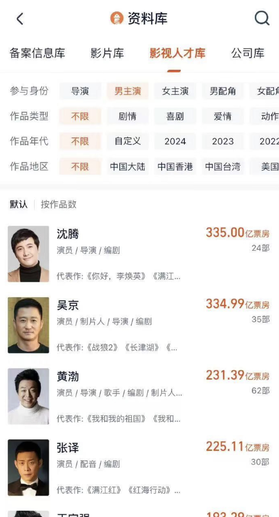 影响力与票房的双重考量