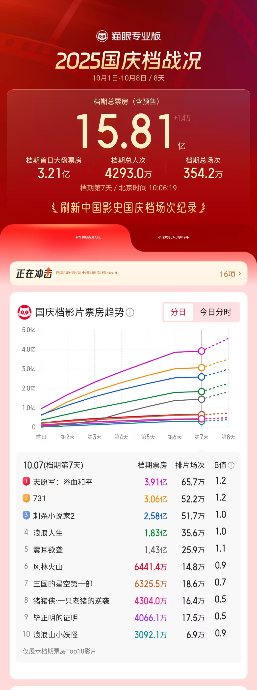 如何确保数据的准确性与及时性?