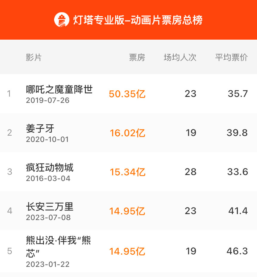 观众口味多样化催生新趋势