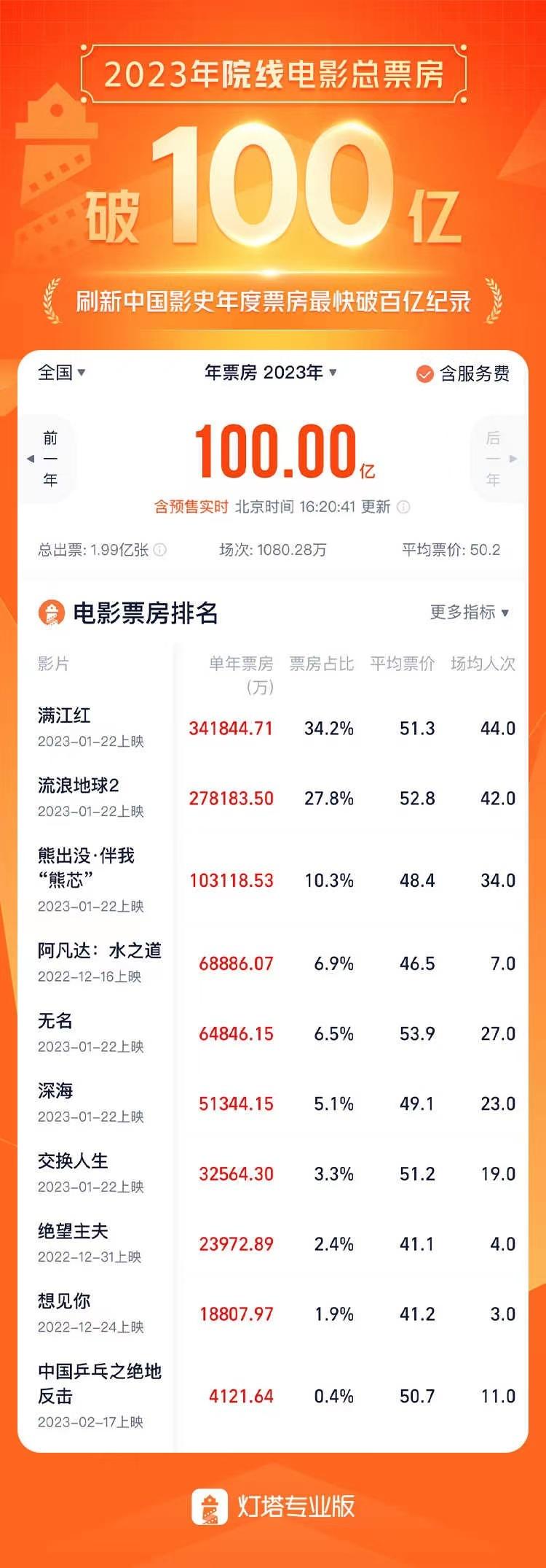 观众口味变化带来新机遇