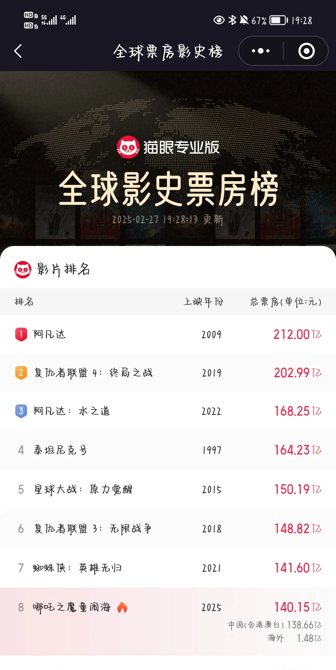 票房背后的数据解析