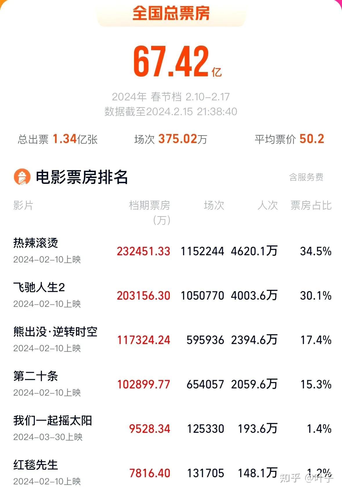 全球女导演电影票房排行榜实时更新-全球女导演高票房电影排名与趋势分析