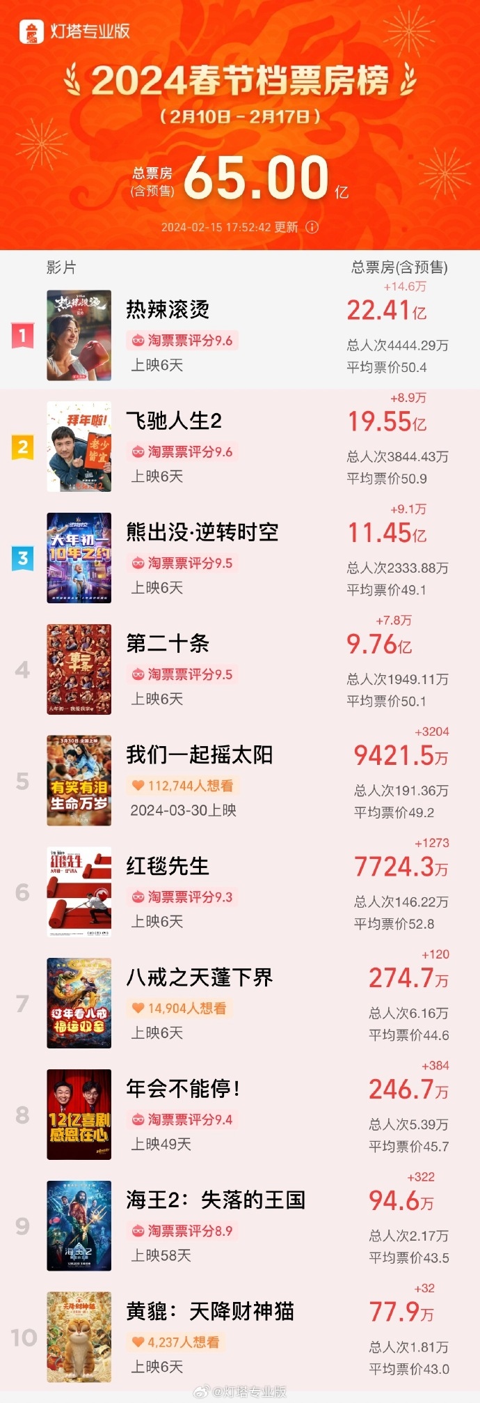 实时数据揭示市场趋势