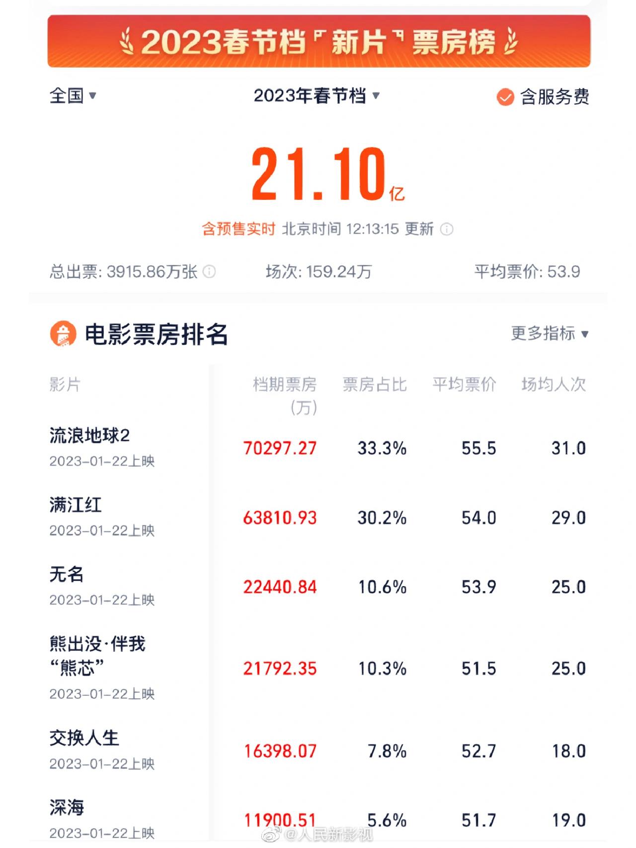 未来走势值得关注