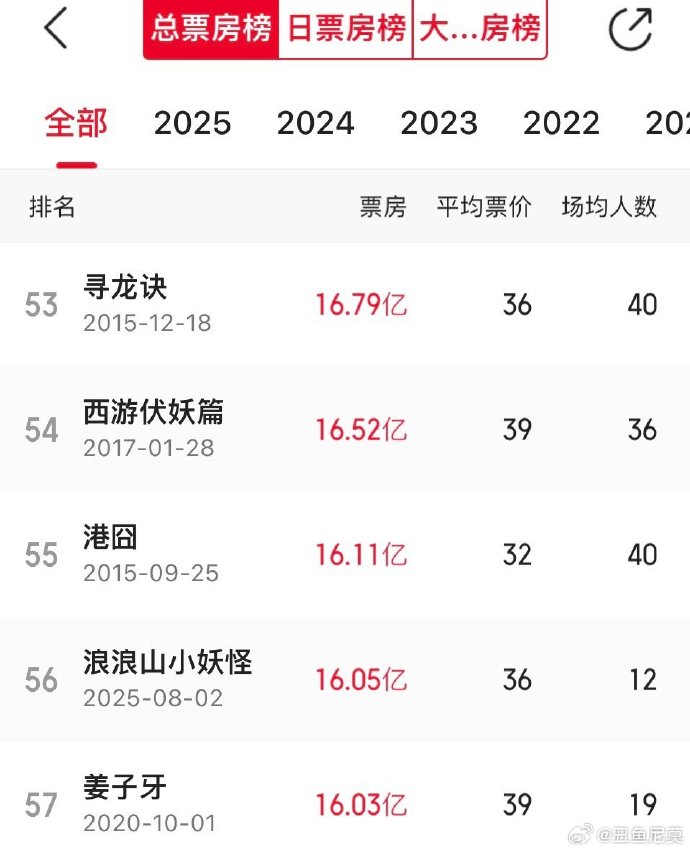 结语:经典再演绎,值得一看