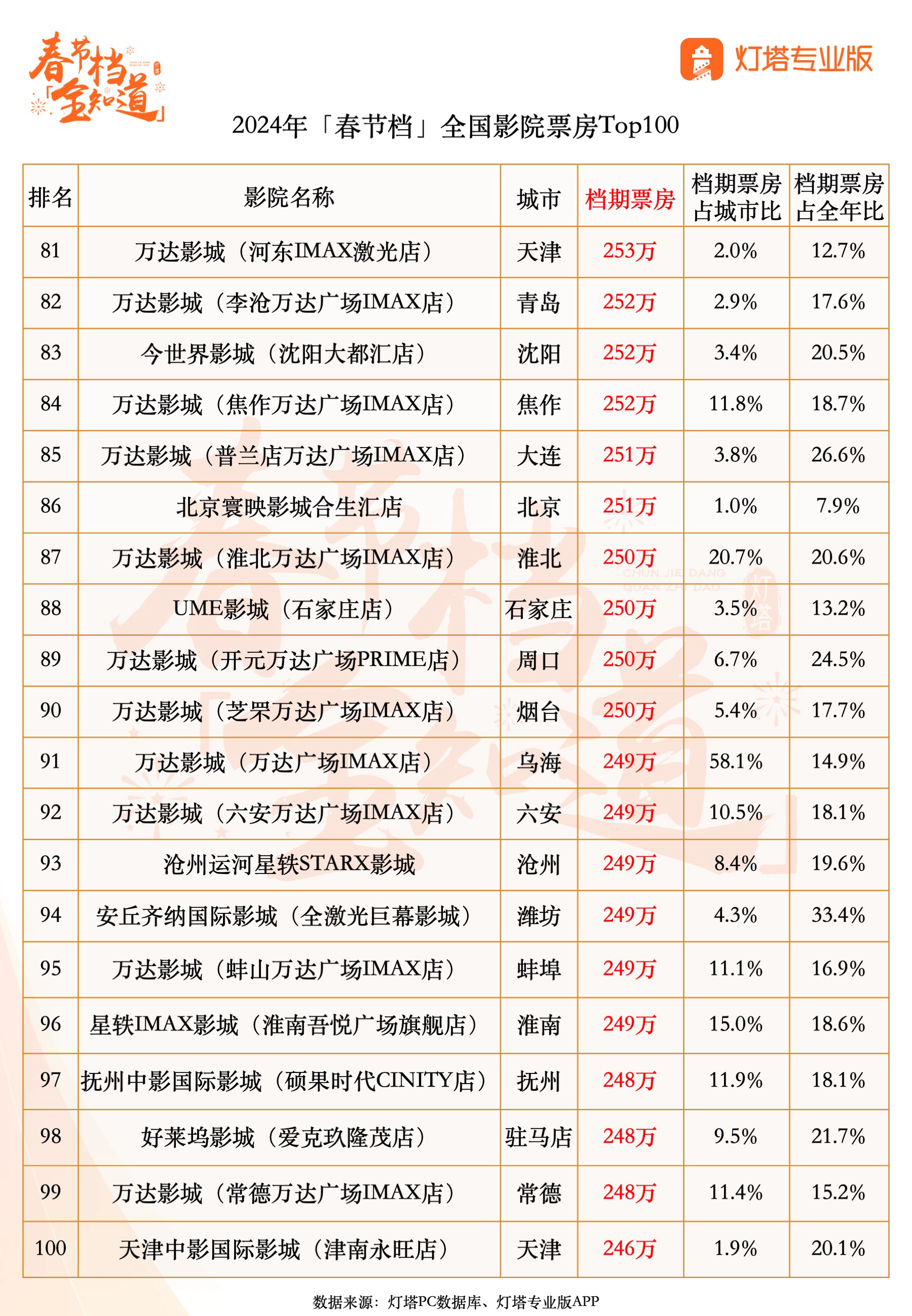 电影与春节文化的深度融合