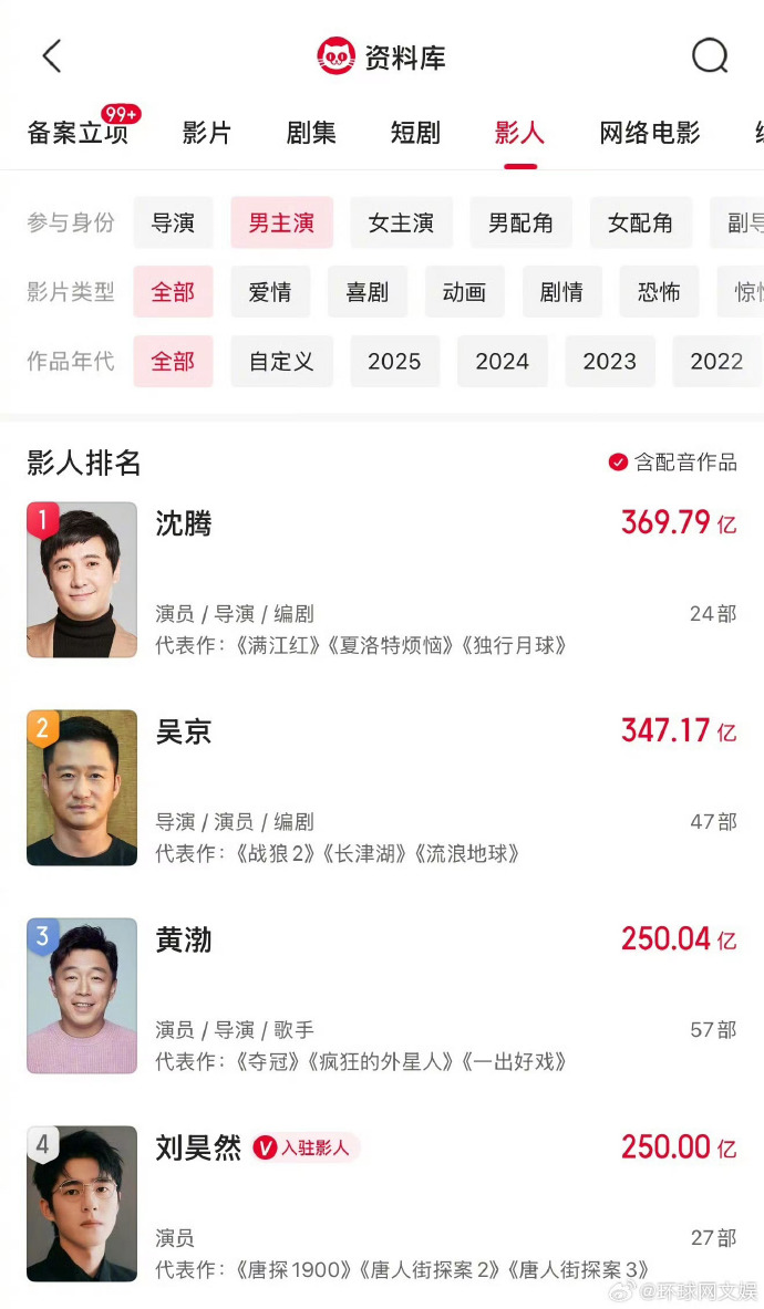 结语:票房背后的故事