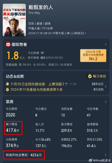 吴京:动作片的领军人物