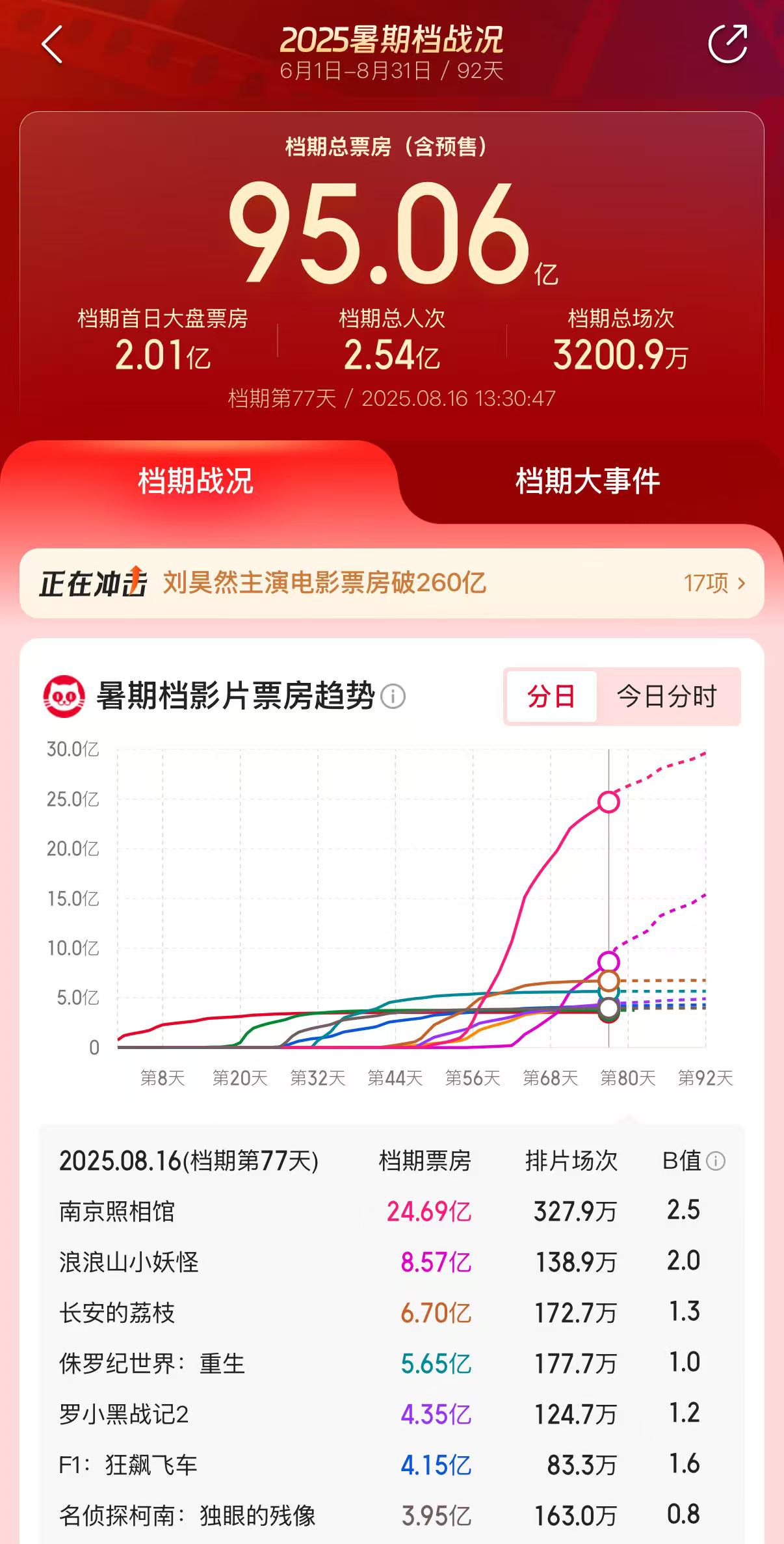 未来展望:观影习惯变化推动行业发展