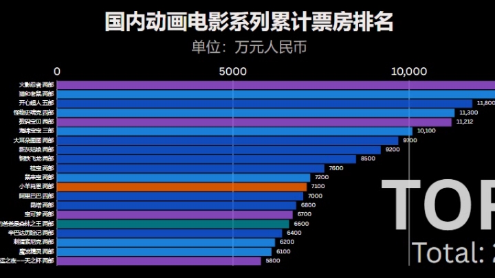 动漫电影的魅力所在