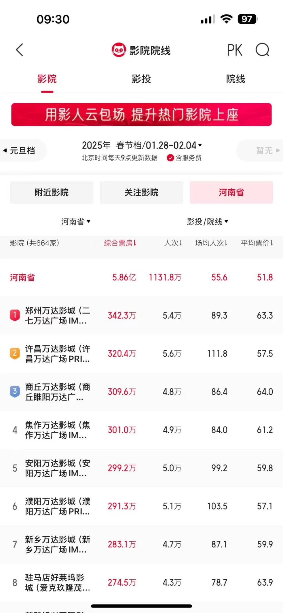 未来展望:电影产业的新机遇