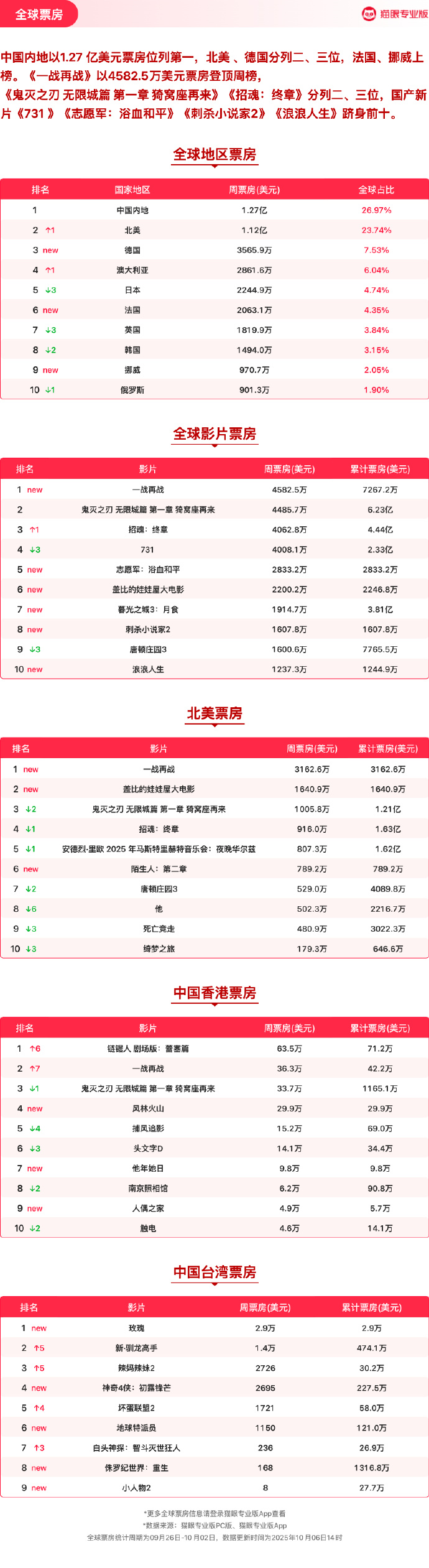 五、结语:掌握实时票房,把握电影风向