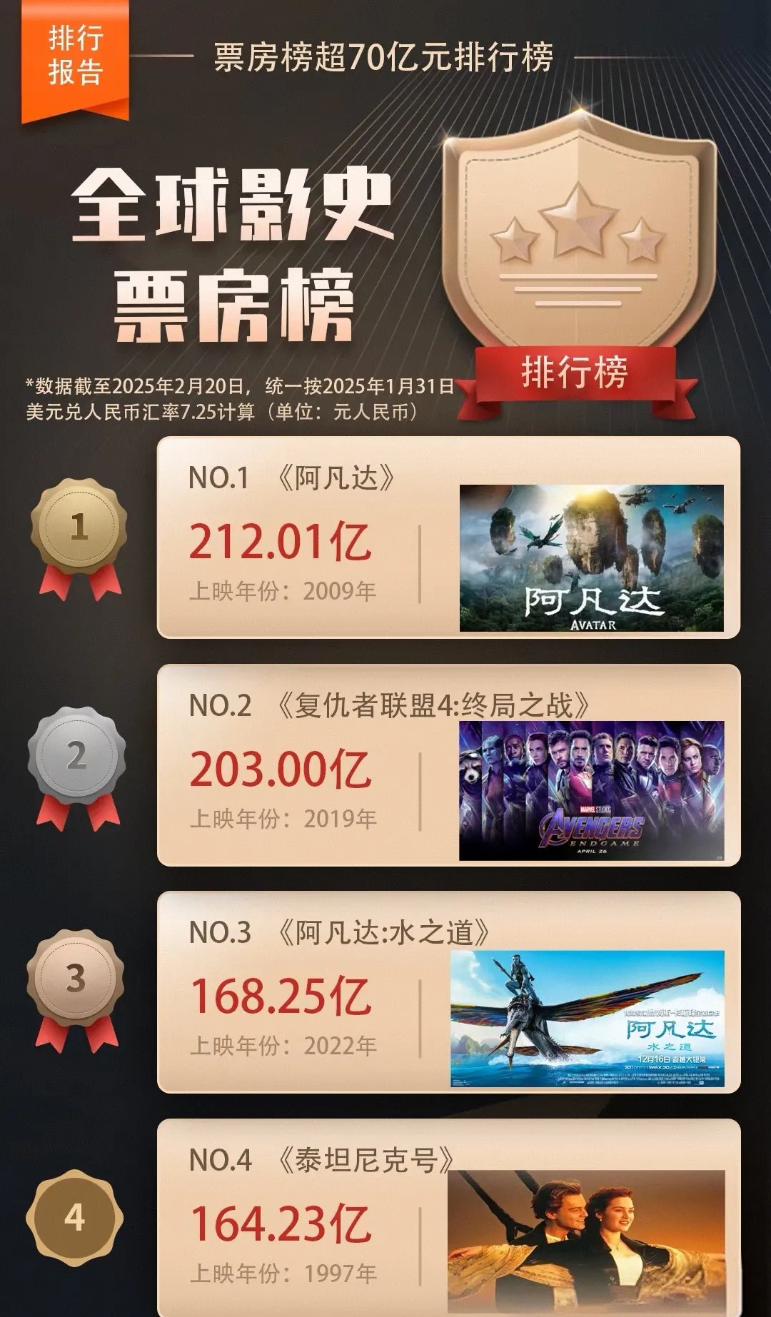 数据背后的故事