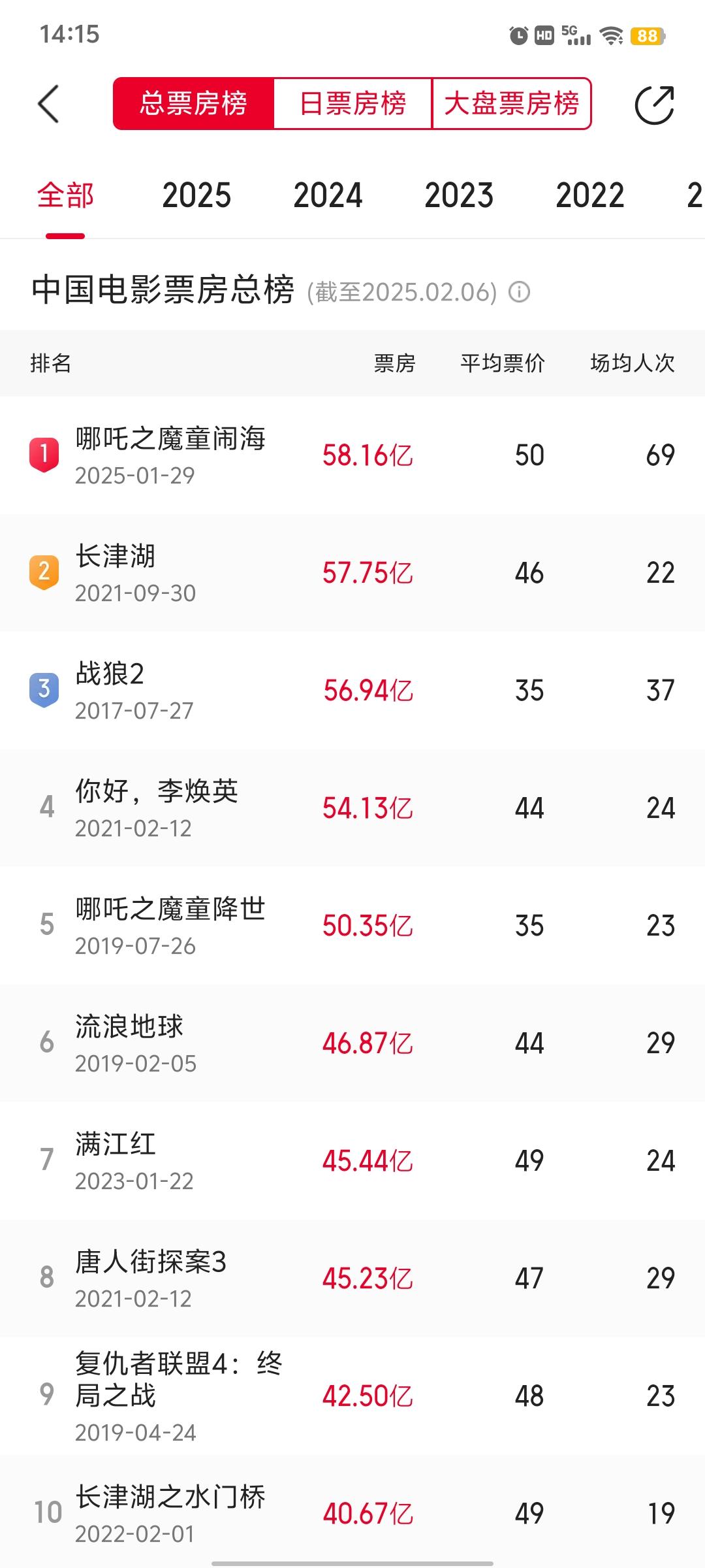 院线与平台联动,推动票房持续增长