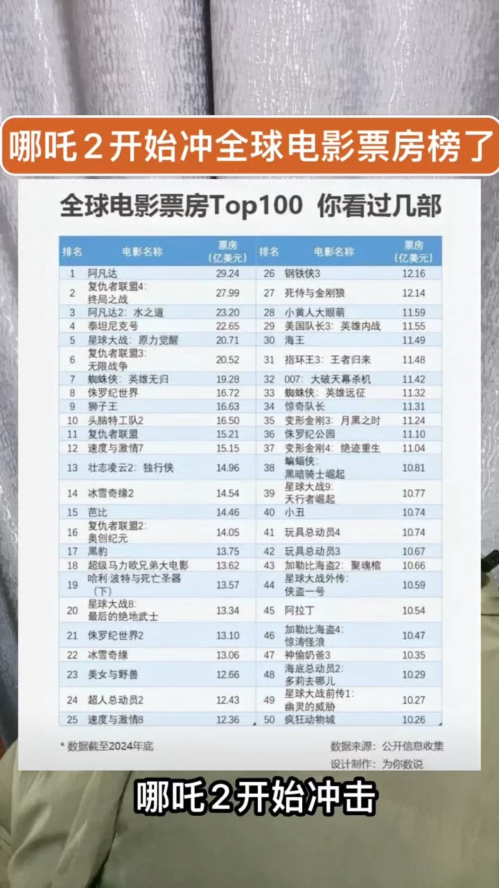 电影票房排行榜实时最新榜单-2023年最新电影票房排名及分析