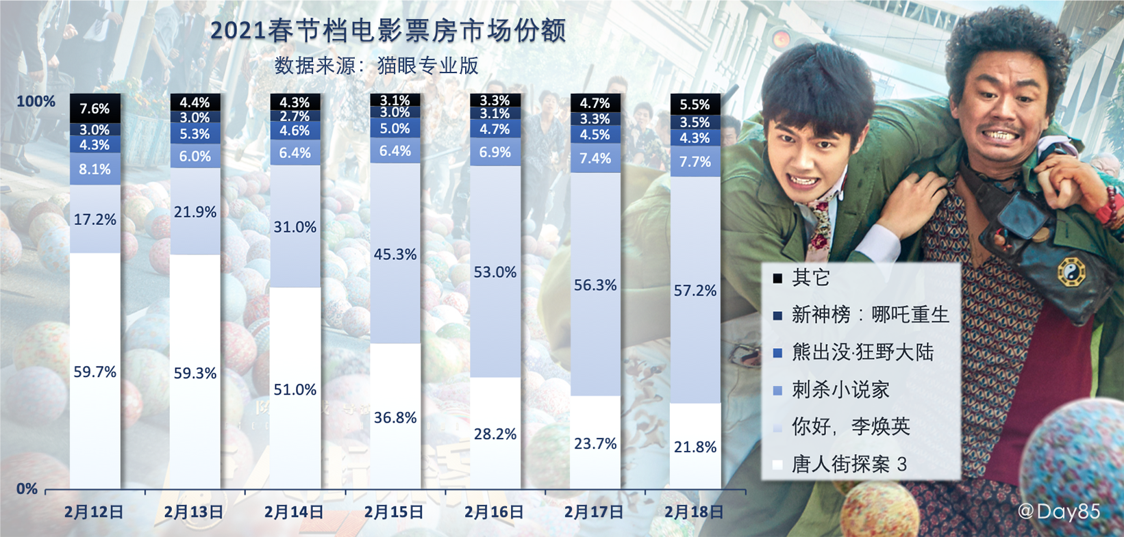春节档电影的未来展望