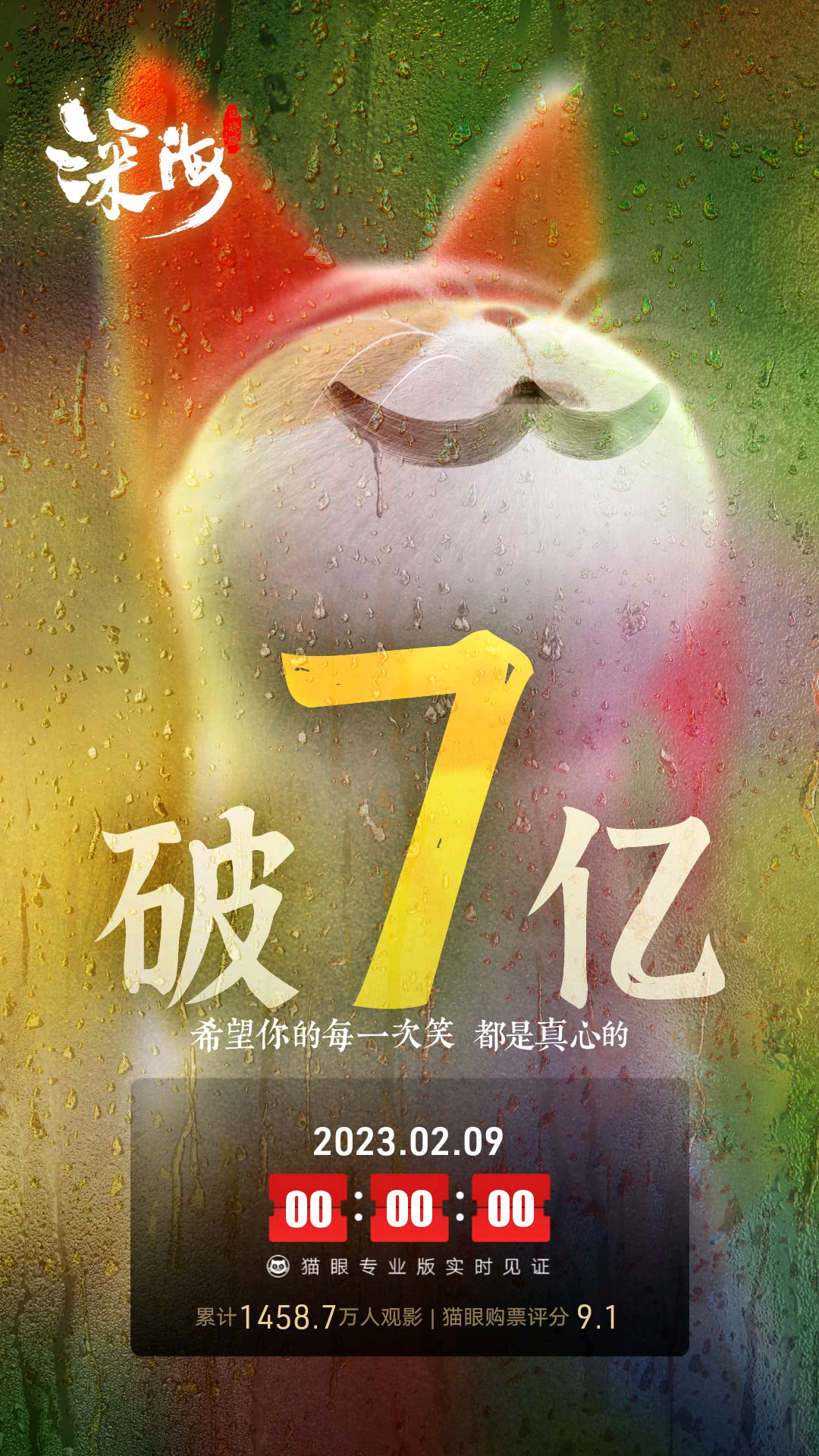 实时深海电影票房排行榜最新更新-深海电影票房排名实时数据与分析