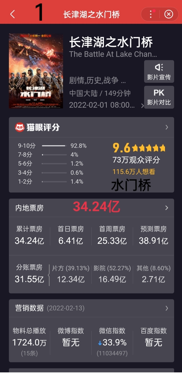 结语:春节档期的精彩纷呈