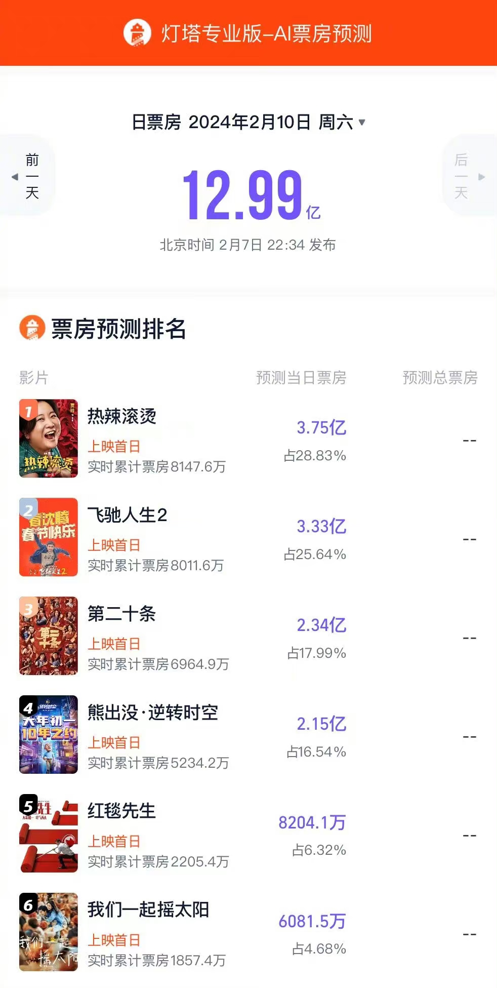 结语:票房背后的故事