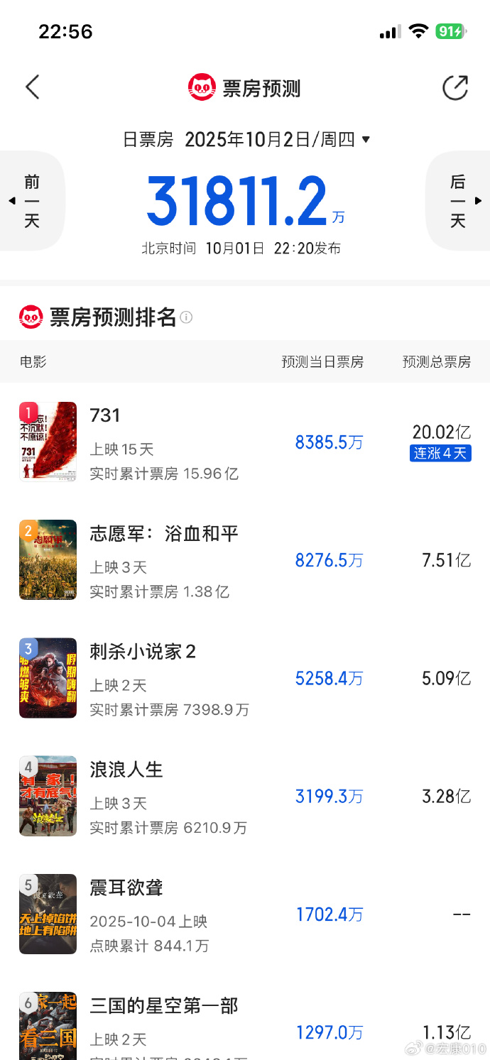 观众的选择与市场的风向