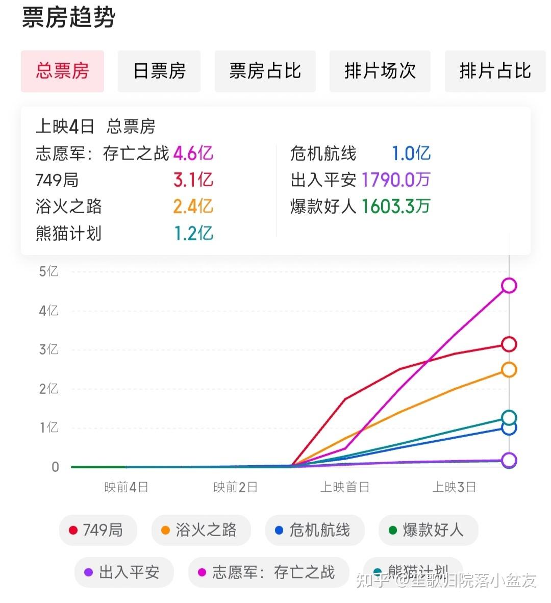 实时数据更新，观众随时掌握最新动态