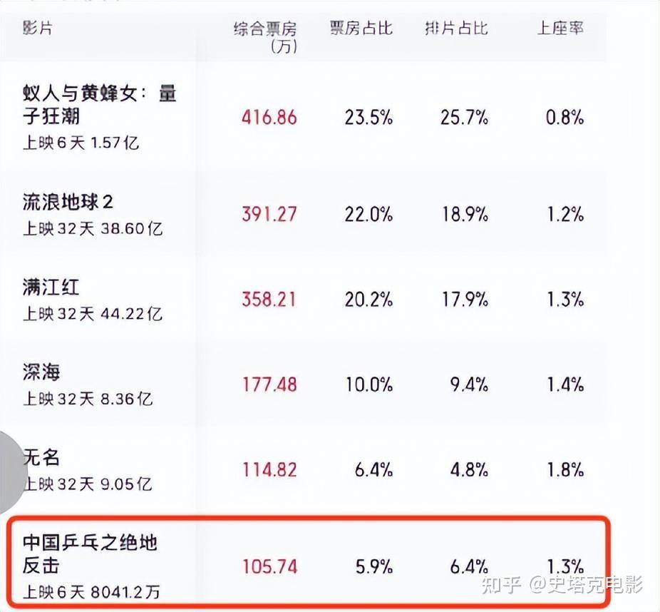 结语：热血不止，梦想不息