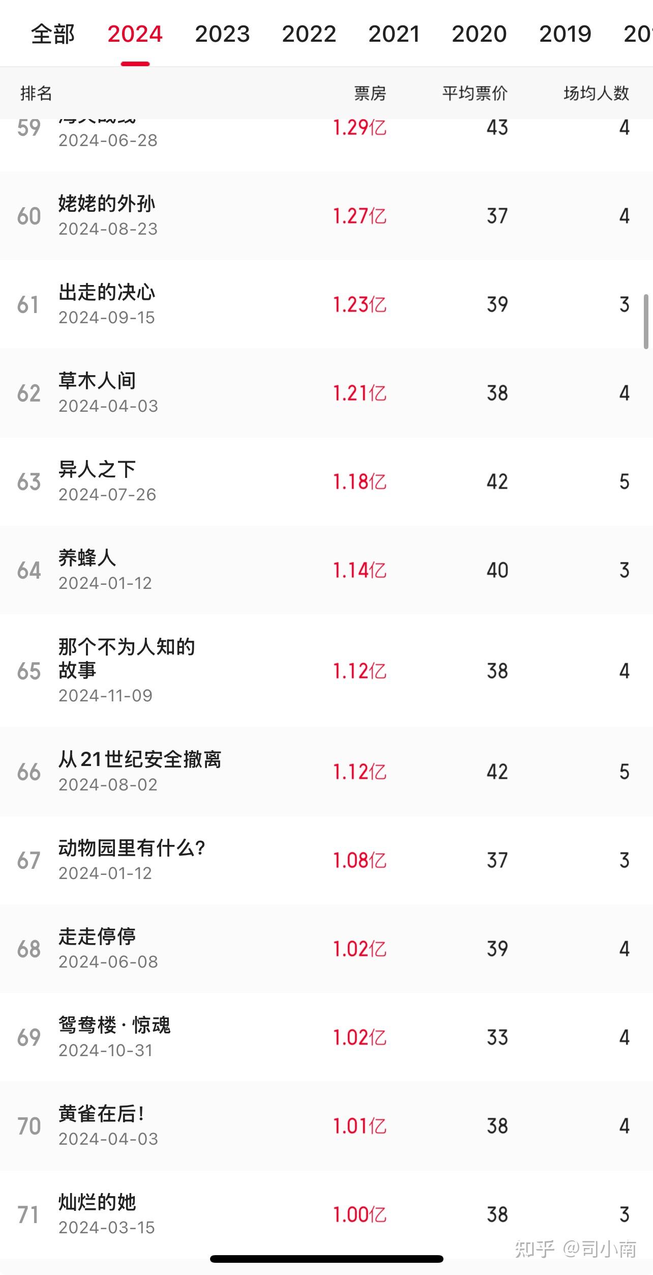 未来展望:春节档成为年度重要节点