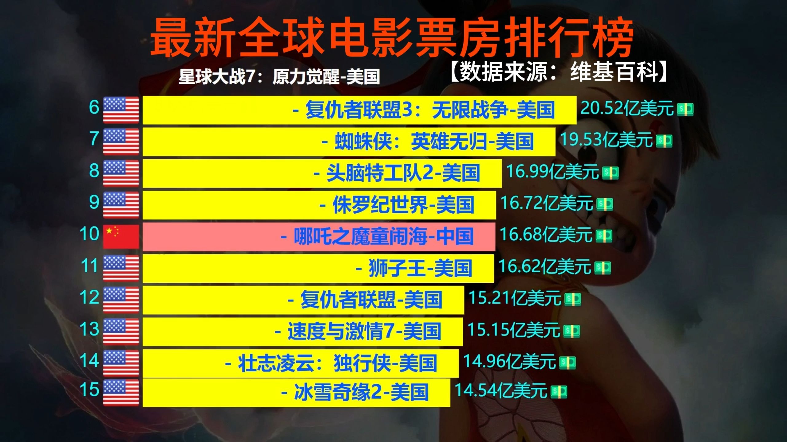 如何高效利用这些数据