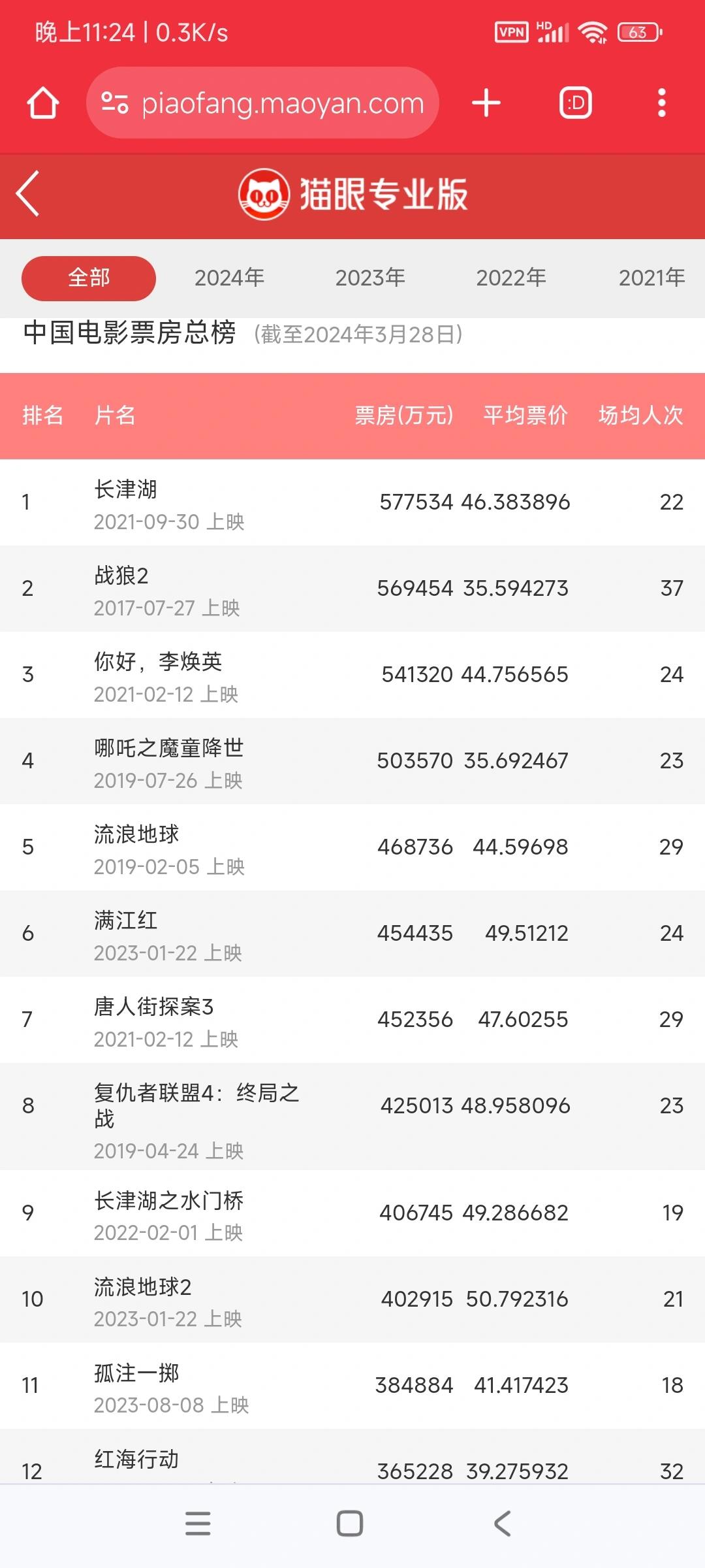 国庆档电影票房实时排行榜-2023国庆档电影票房最新排名与分析