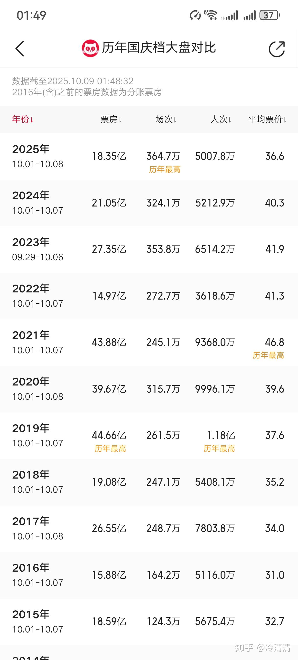 观众反响热烈,口碑成为关键因素