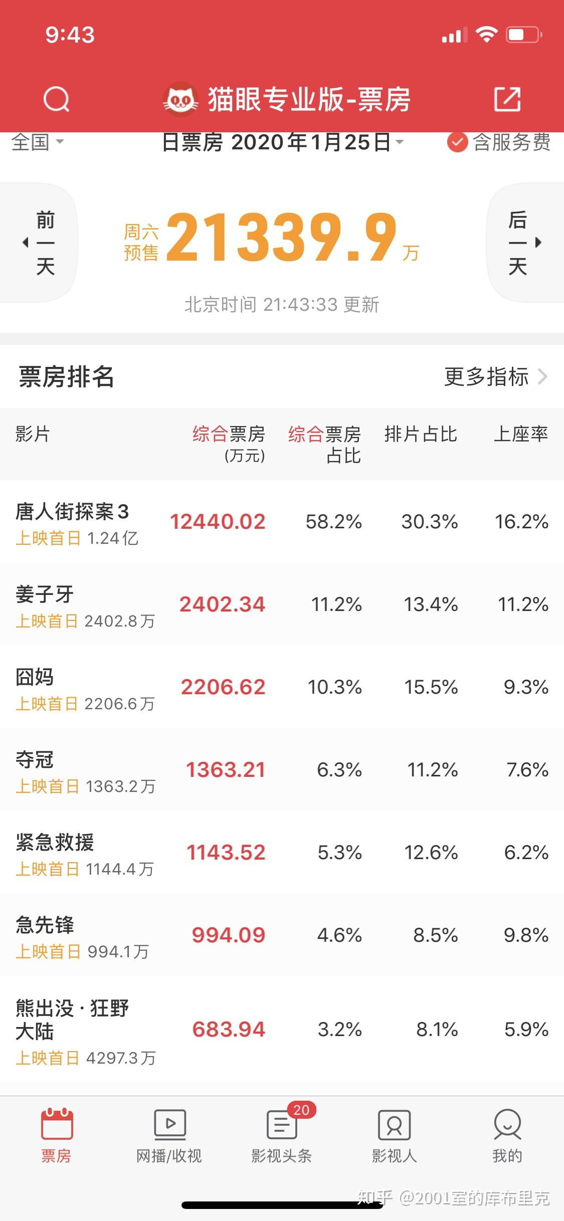 流媒体崛起带来的挑战与机遇