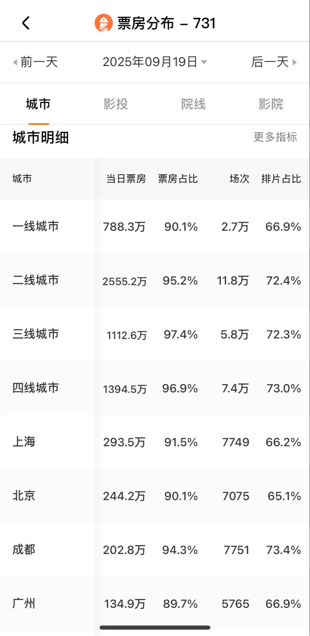四、未来可期，打造智能观影生态