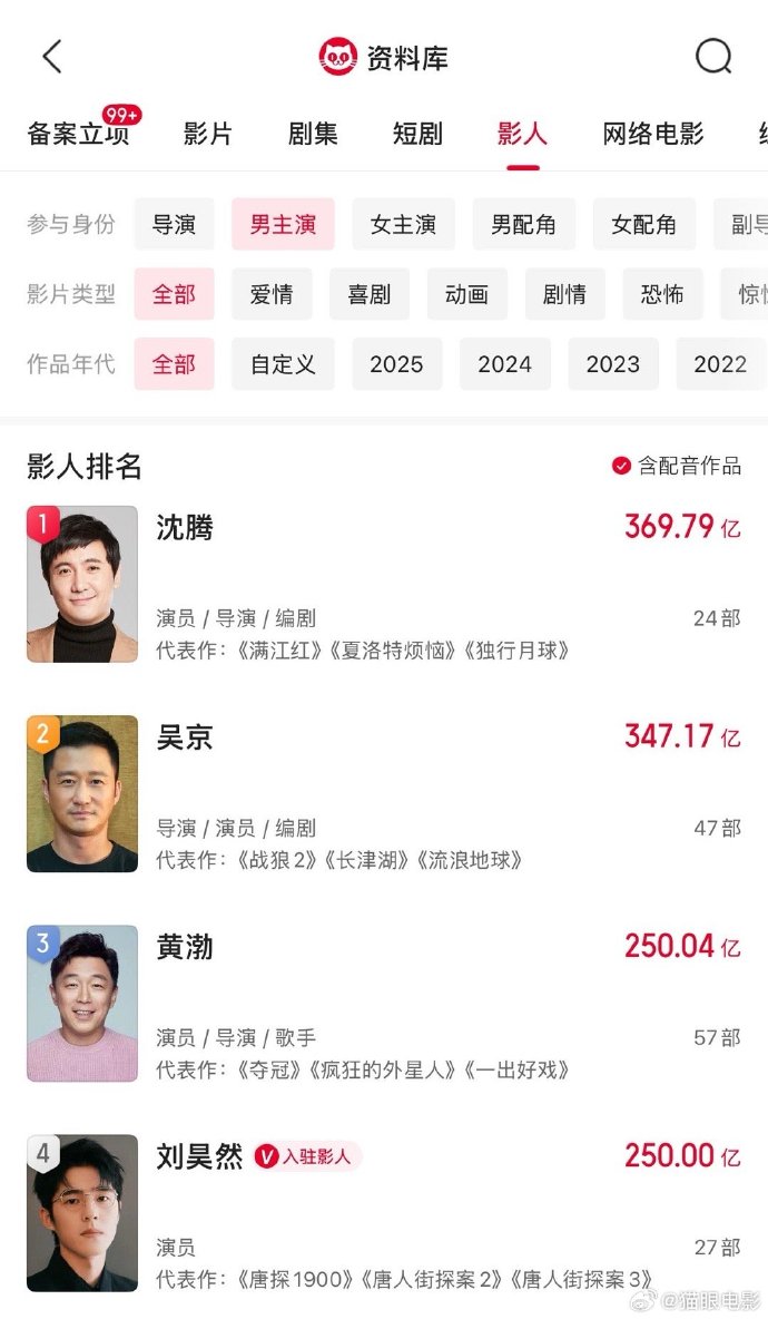 数据背后的故事:观众的选择与市场的趋势