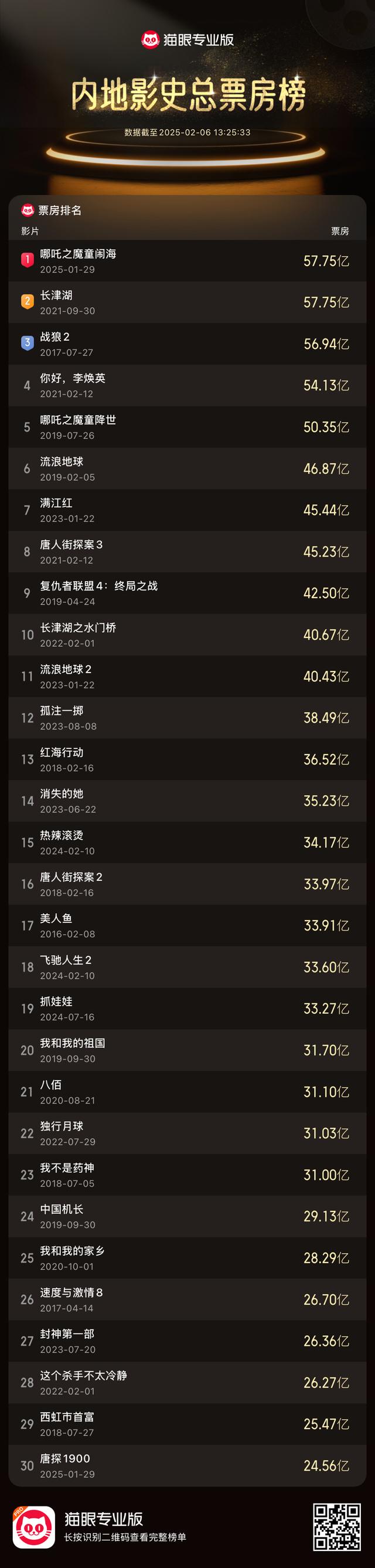 未来趋势：多元化内容引领市场