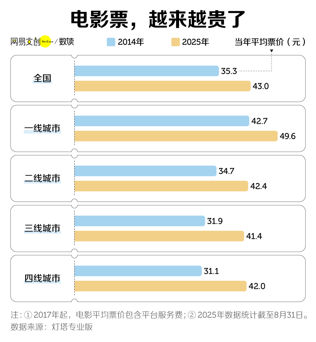 观众的选择与市场的变化