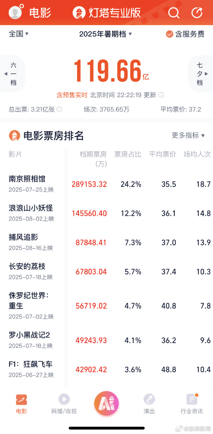 互动社区,分享观影心得