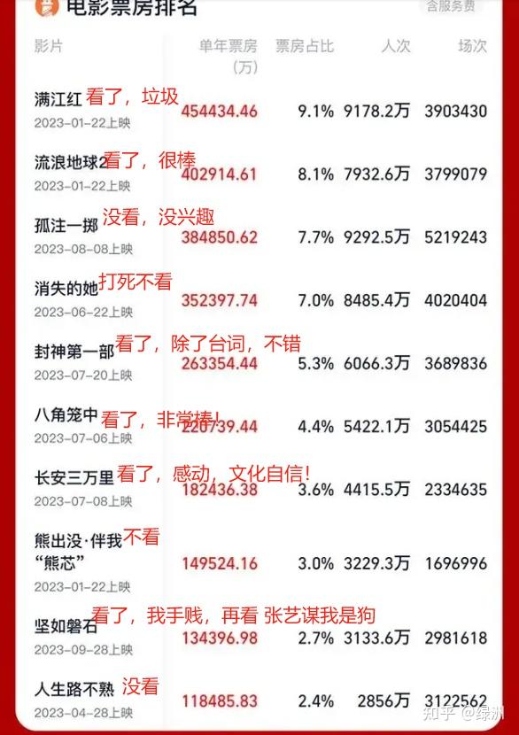 国产电影崛起,展现强大实力