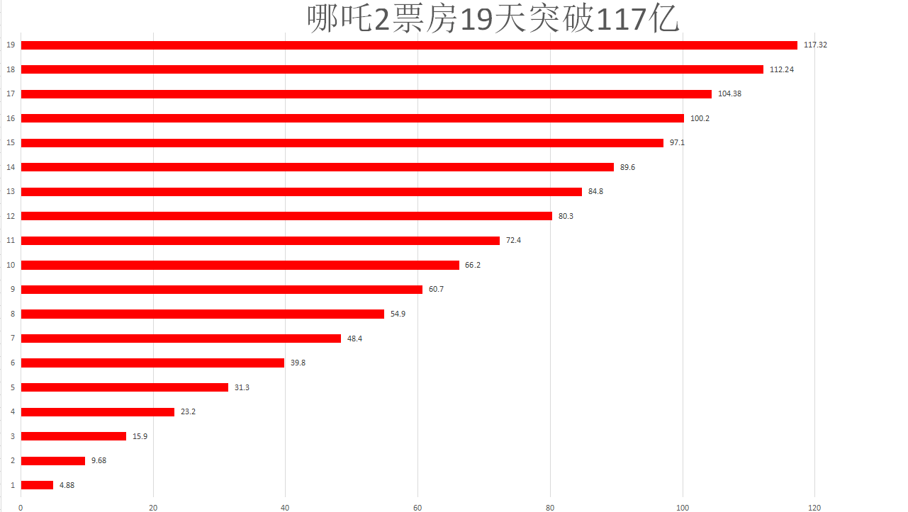 国产影片异军突起,口碑与票房双赢