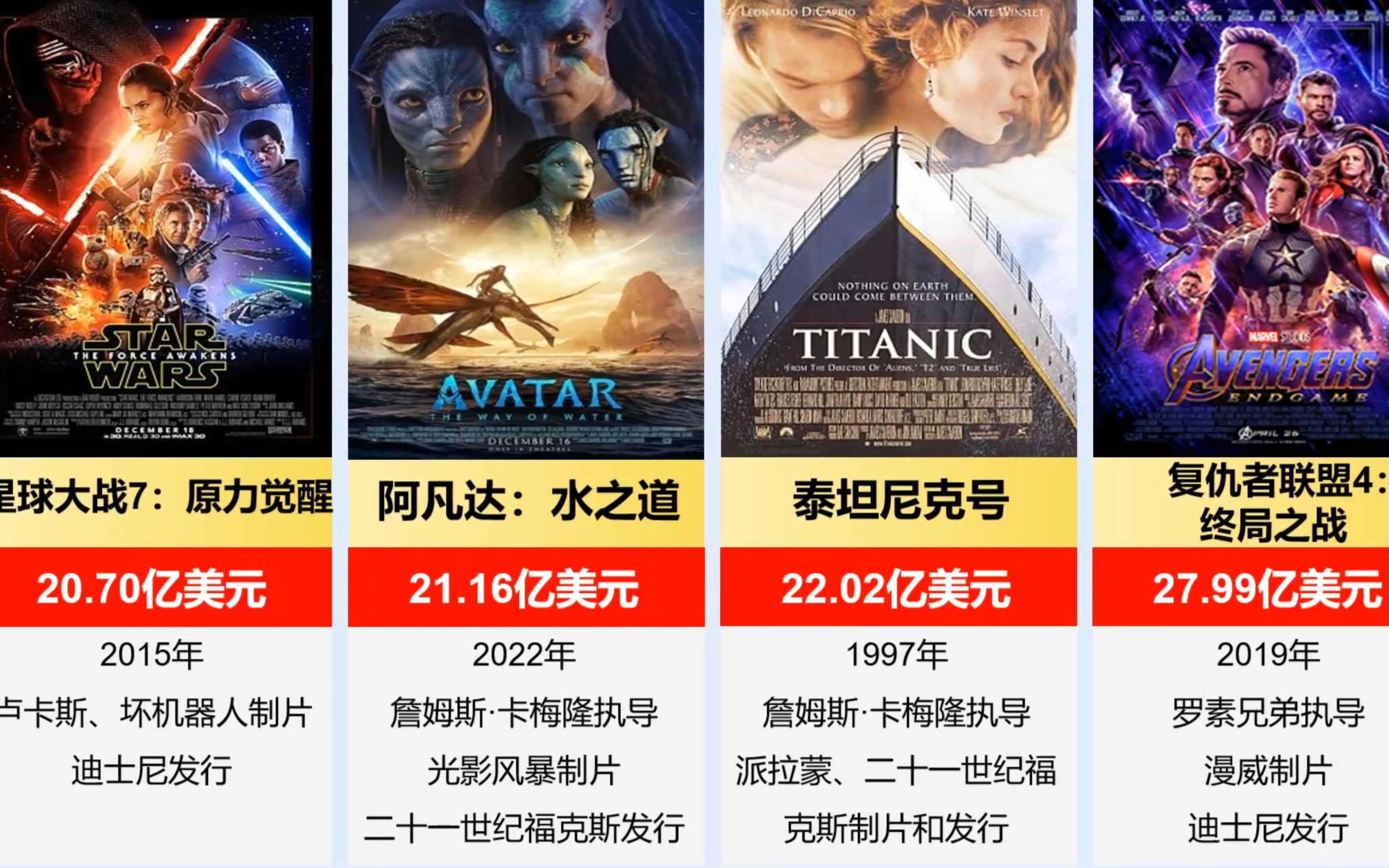 推荐几款实用的全球电影票房网站