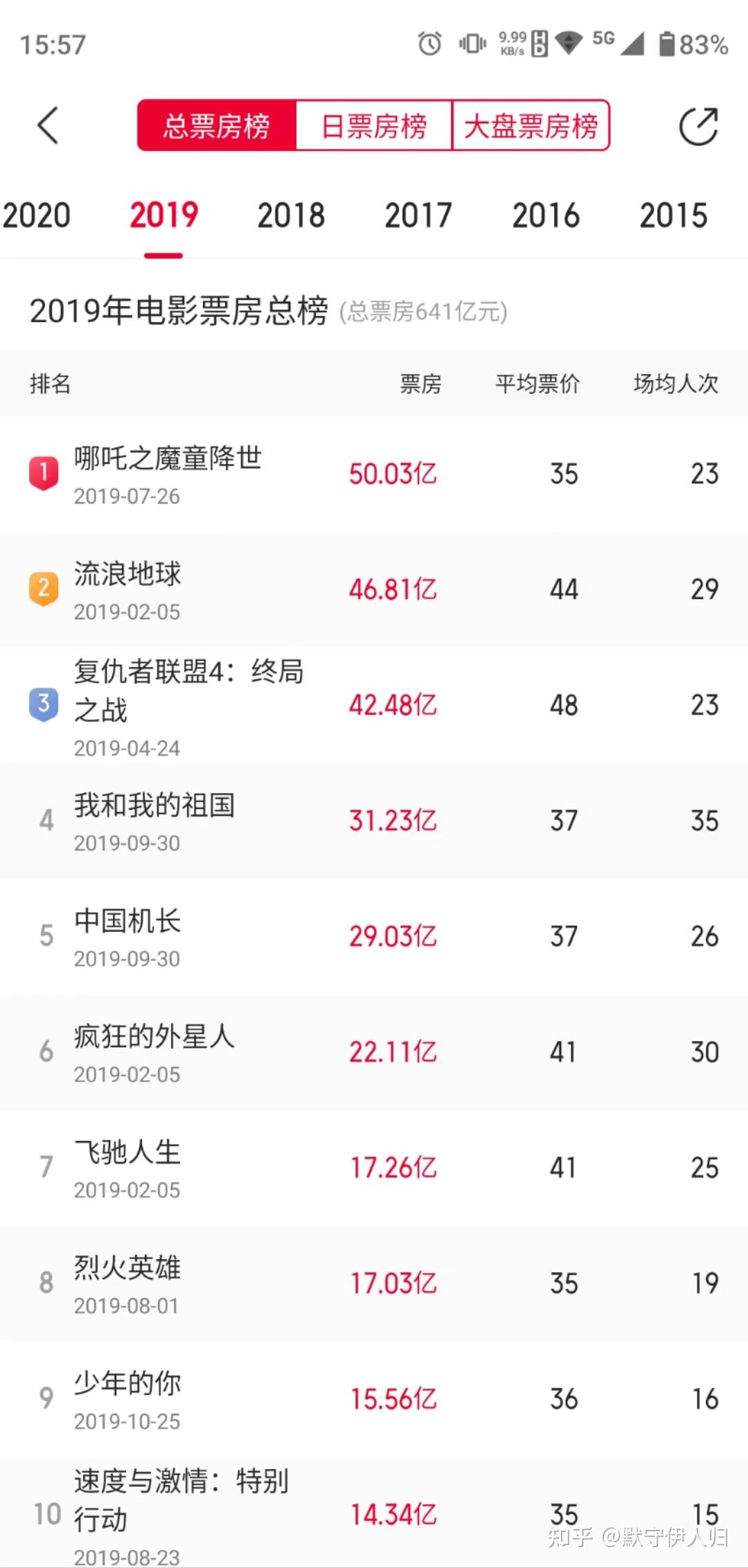 多元化题材满足不同观众需求