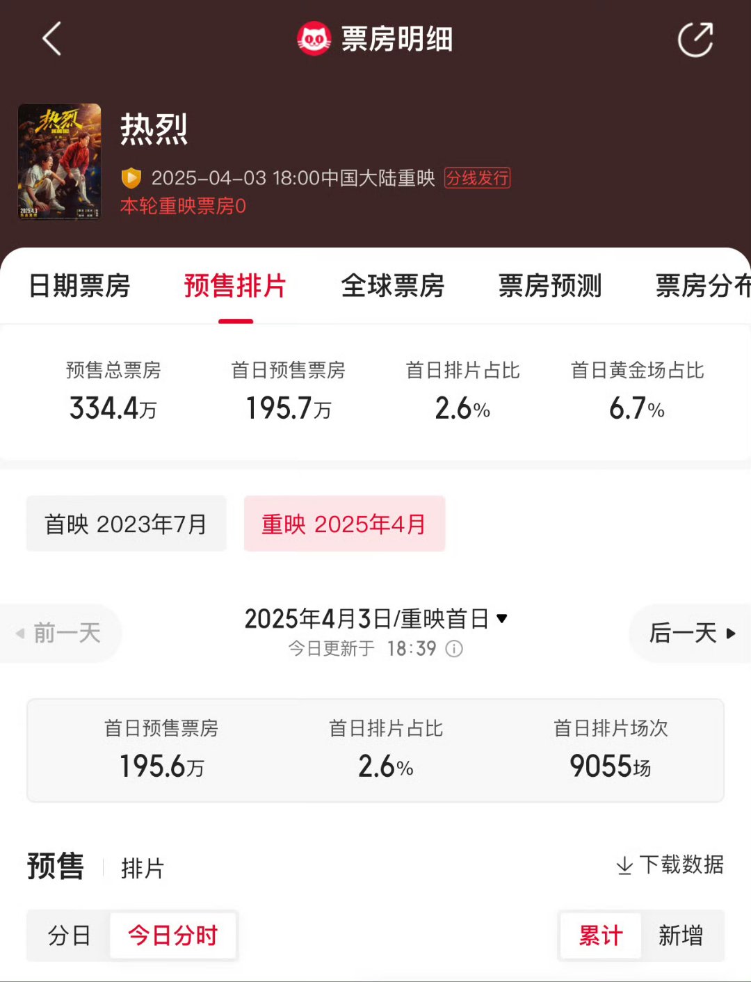 实时电影票房排行榜上座率分析-最新电影票房数据与观众上座率趋势