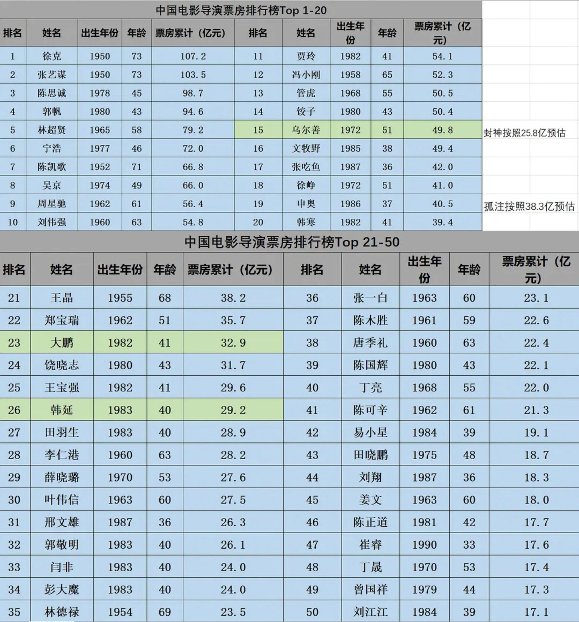 国内电影票房排行榜实时票启最新动态-2023年国内电影票房排行榜实时更新与分析