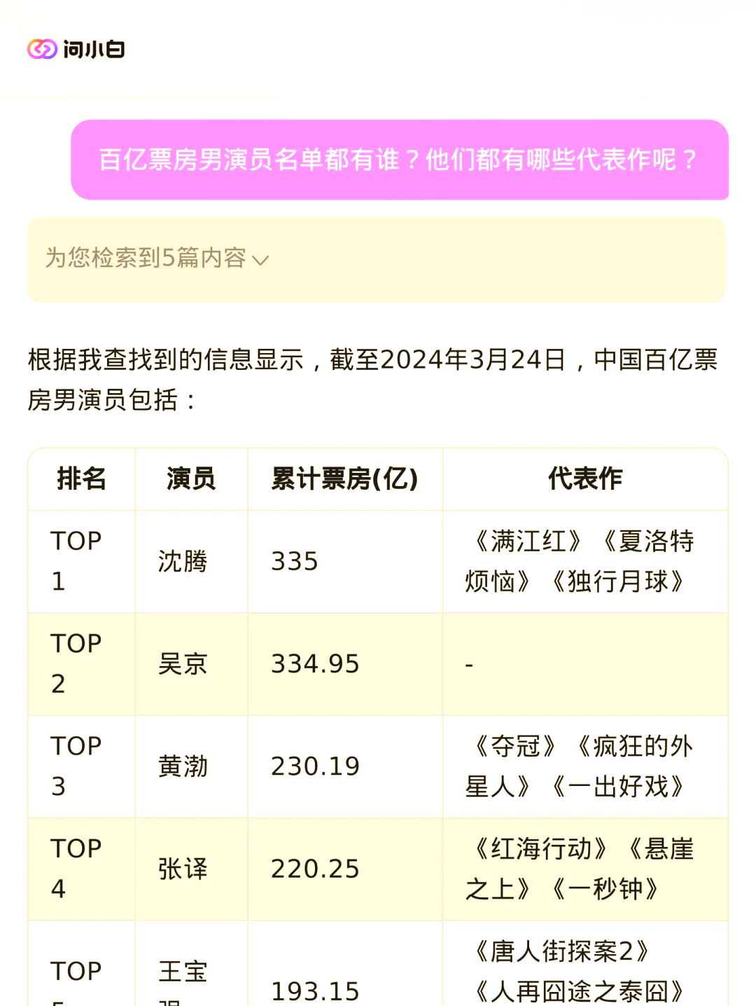 实时票房中国电影票房排行榜-最新中国电影票房排名与市场趋势分析