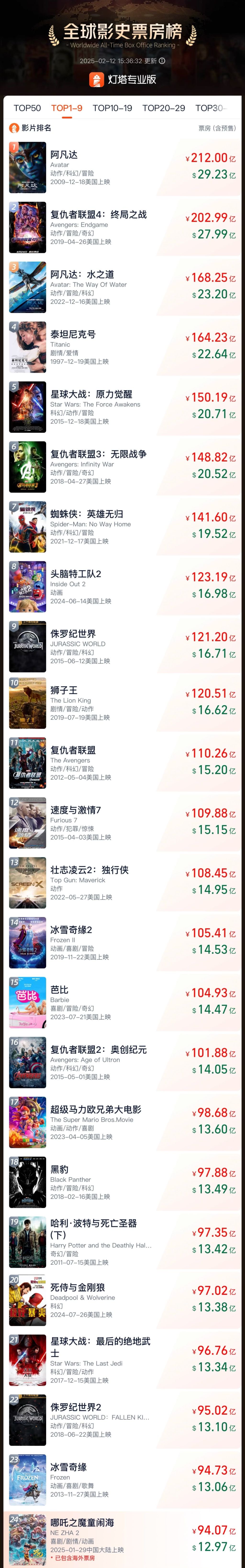 结语:票房背后的故事